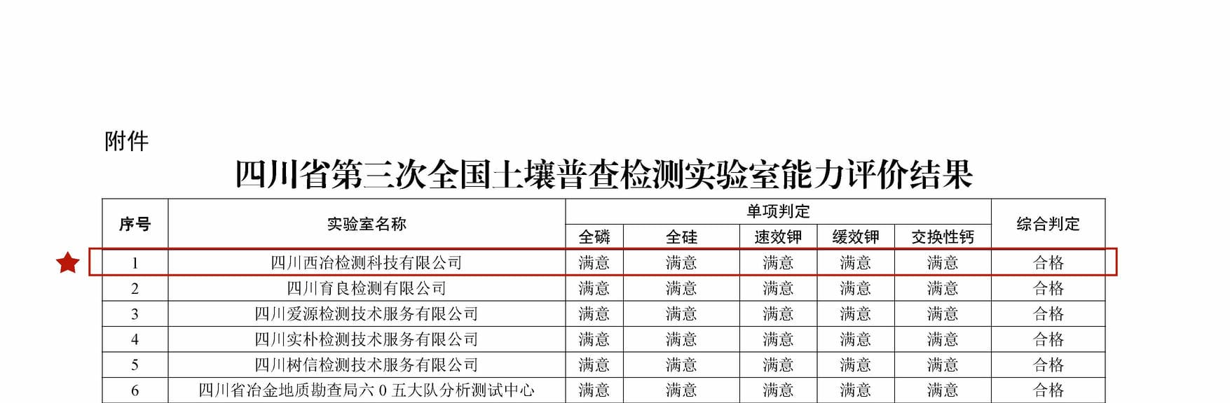 腾龙国际平台(中国区) - 官方网站